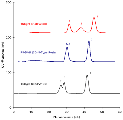 SP-3Pw